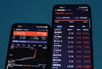 谁在买入黄金ETF？1