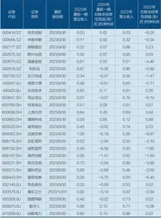 2024年，多少公司面临退市风险？2