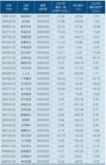 2024年，多少公司面临退市风险？3