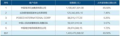 通航龙头转身低空经济3