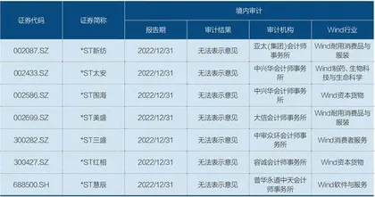 2024年，多少公司面临退市风险？4