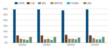 英特尔如何追赶台积电？