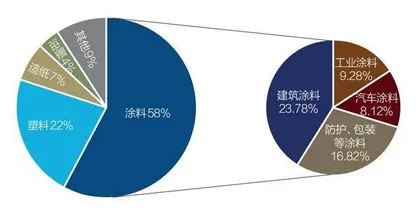 八大复苏行业哪些可持续？