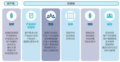 保险大模型革新：全面自动化倒计时3