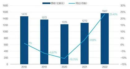 通用汽车AB面1