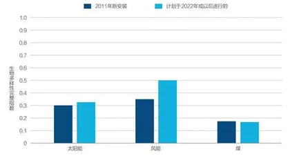 专访亚投行白乐夫：应将自然资源与经济增长挂钩1