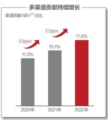 深蹲完成，中国平安蓄力高质量起跳0