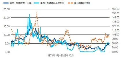 美联储降息如何影响中国股债汇0