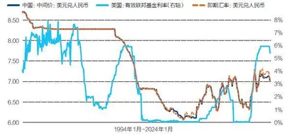 美联储降息如何影响中国股债汇1