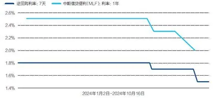 货币政策逆周期：从相对稳健到有力降息