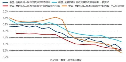 货币政策逆周期：从相对稳健到有力降息1