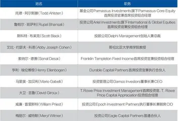 告别便宜钱时代|巴伦2023年度投资圆桌