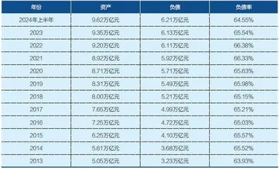 中国铁路改革如何持续加速？1