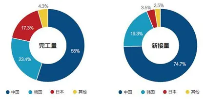 中国造船40年：从追赶到领跑1