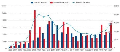 中国造船40年：从追赶到领跑3