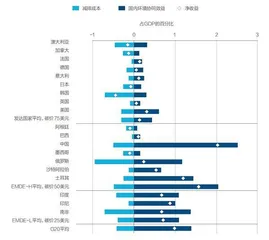 积极发挥绿色低碳转型对经济增长的促进作用0