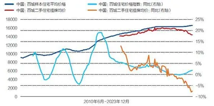 当前的房企困境及应对策略0