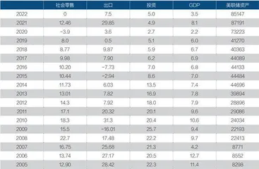 2023年中国经济六大挑战1