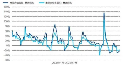 当前的房企困境及应对策略2