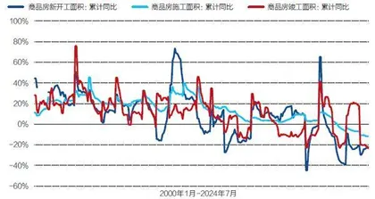 当前的房企困境及应对策略3