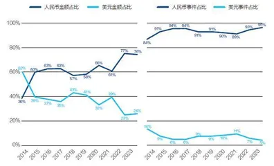 专业投资人对SaaS公司的五个判断1