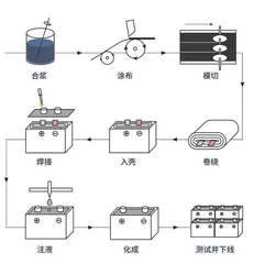 制造宁德时代2