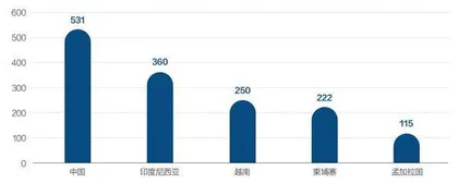 稳外资新政2