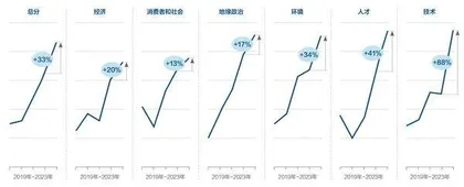 科技创新生态图谱1