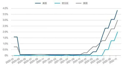 上半年全球金融市场仍有动荡