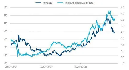 上半年全球金融市场仍有动荡7