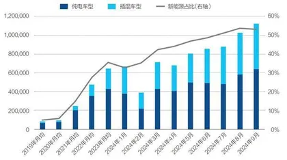 中国汽车市场新格局2