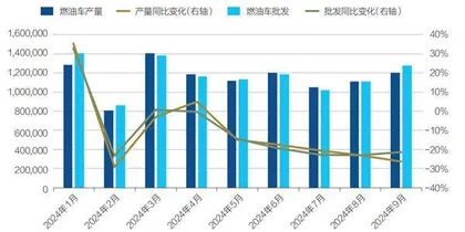 中国汽车市场新格局3