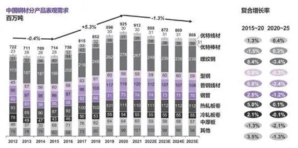 中国钢企该如何面对历史性拐点