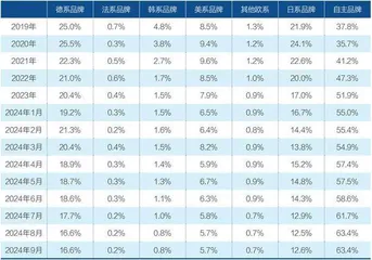 中国汽车市场新格局4