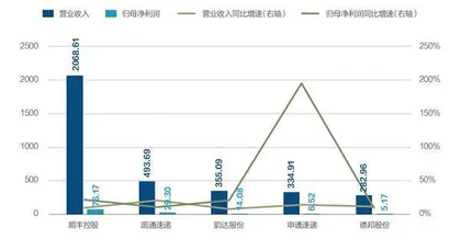 赴港上市，顺丰加速出海？0