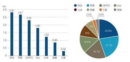 把政企办公应用都装到原生鸿蒙的碗里，为什么重要？