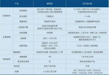 惠民保何以覆盖1.4亿人？0