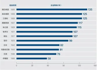 日本食品饮料企业如何走出“失去的30年”？