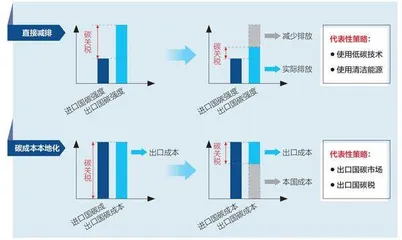 如何应对非常规贸易战2