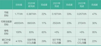 博世：用技术、创新与合作应对碳中和深水区的挑战0