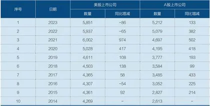 A股退市新局0