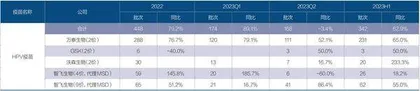 跨国药企在中国的“销冠”