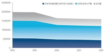 比亚迪出海，首先要过日本车企关4