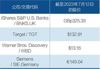 上半年属于科技股，下半年可能轮到这40家公司2