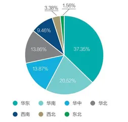 东北老牌汽车城：如何实现新旧动能转型0