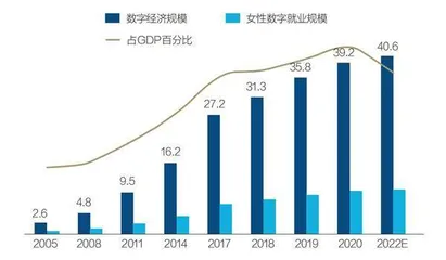 数字经济重塑就业结构1