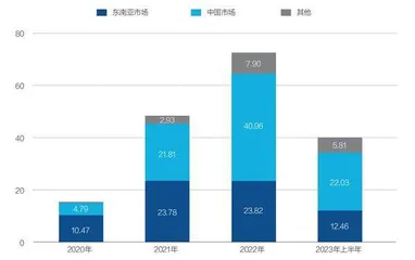 极兔激进上市之路1