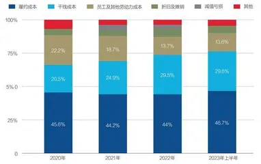 极兔激进上市之路2