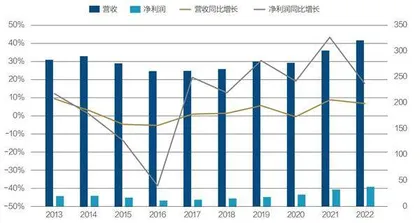 120岁青岛啤酒穿越周期的长期主义实践1