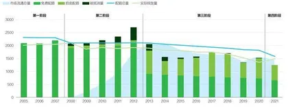 全球碳交易的现状与展望0